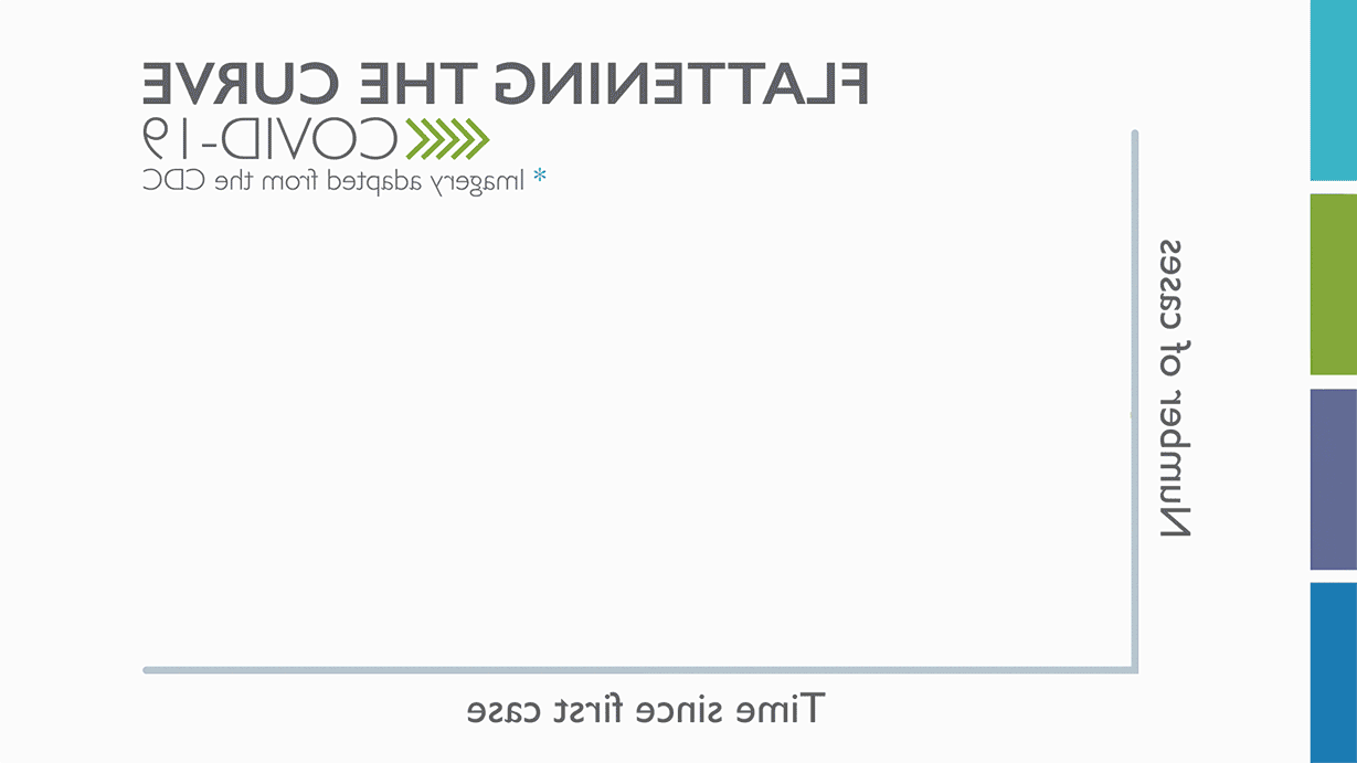 animated chart showing a flattened curve