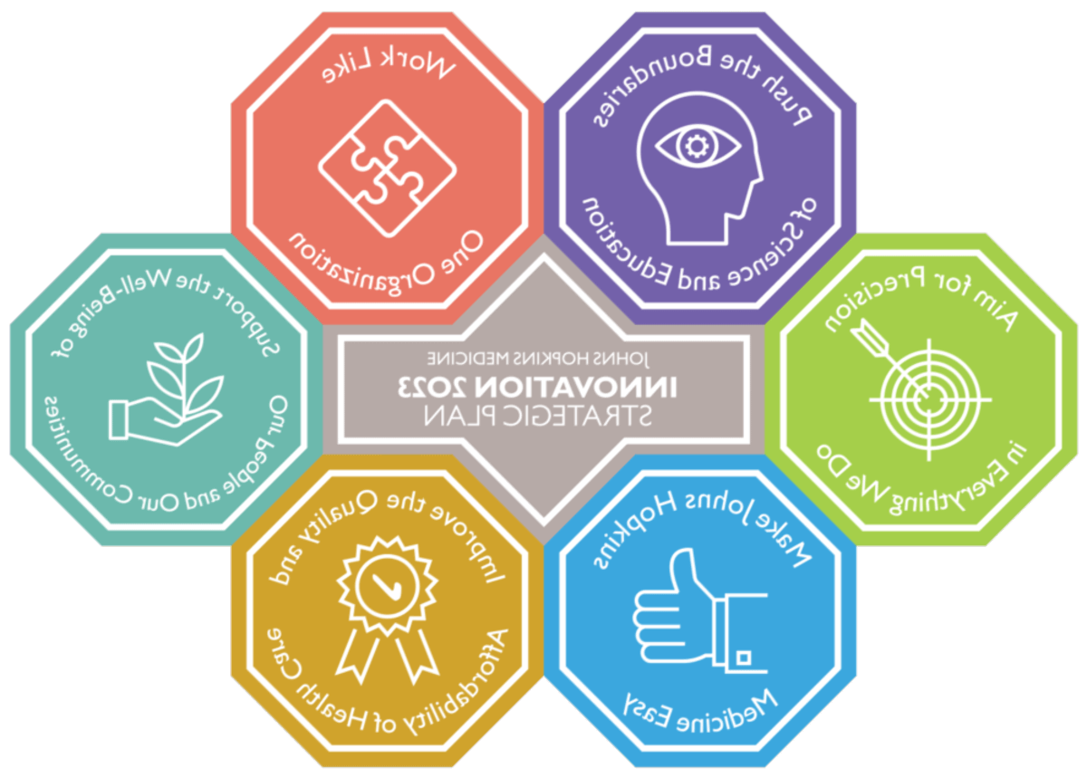 innovation 2023 graphic